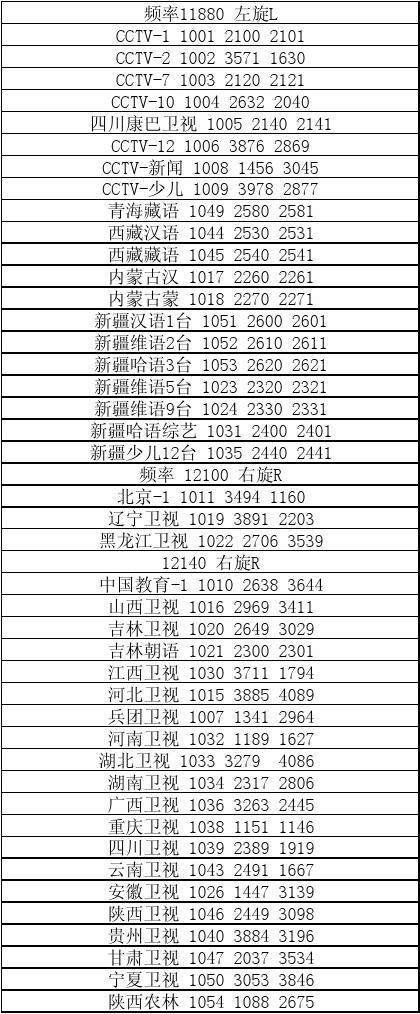 2017年中九卫星全新参数详解