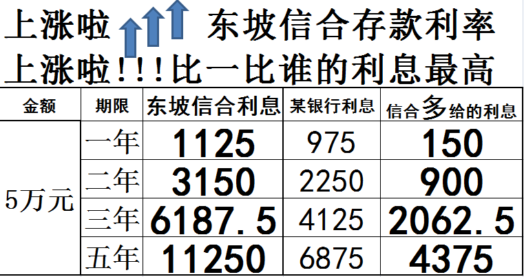 信合利率最新动态揭秘，2017年发展概述及其影响分析