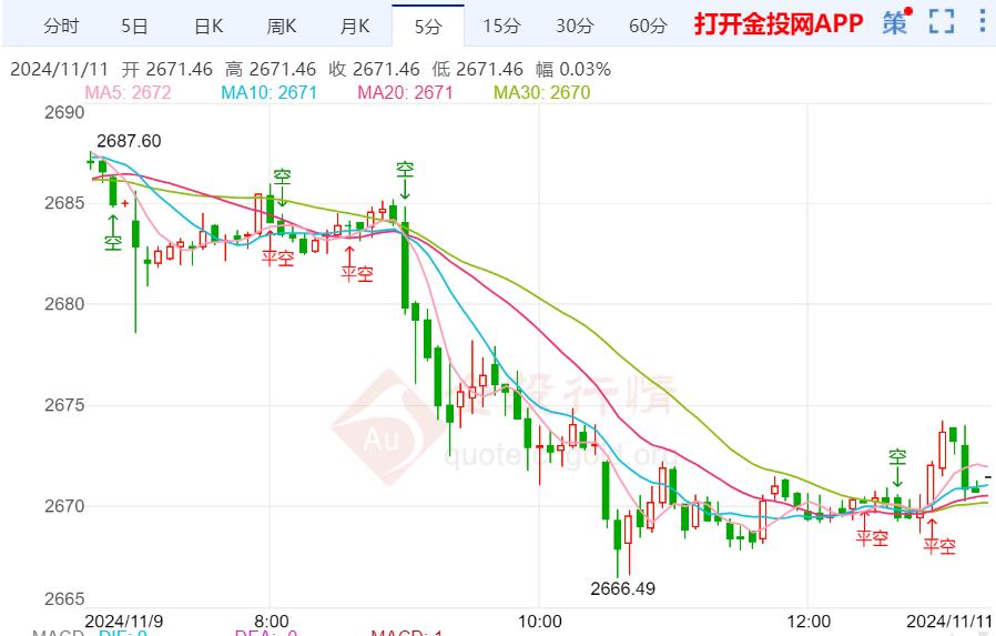 今日黄金走势预测，未来黄金市场走向及投资机会分析