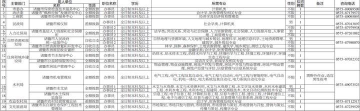 2017年诸暨招聘市场最新动态概览