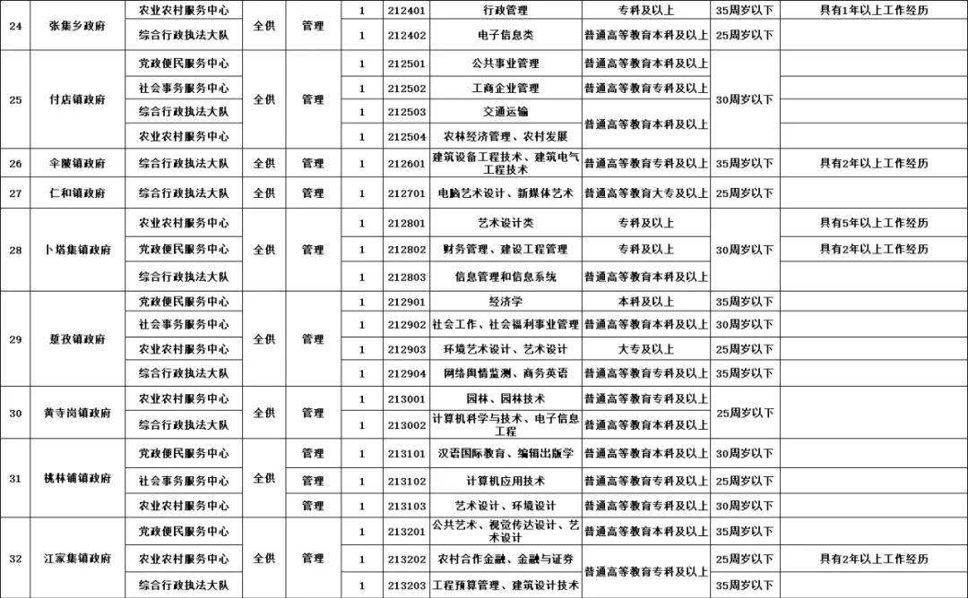 潢川最新招聘动态及机会深度探讨