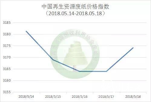 云南废纸价格最新行情解析