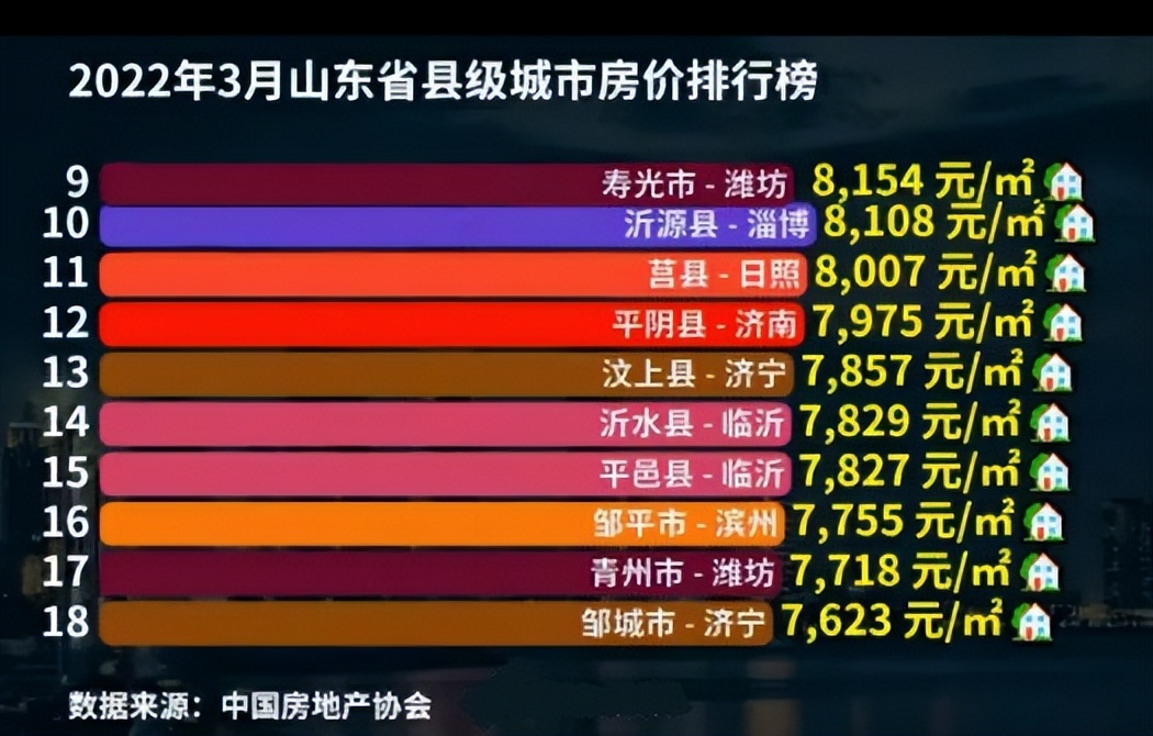 汶上县房价最新概况与市场趋势深度解析