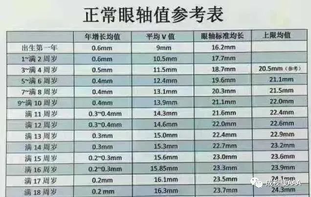 儿童眼轴长度最新范围及其影响因素概述