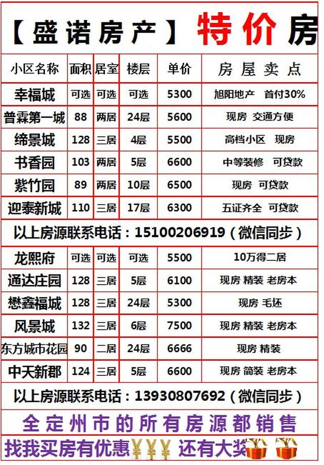 定州市房价最新动态及分析预测