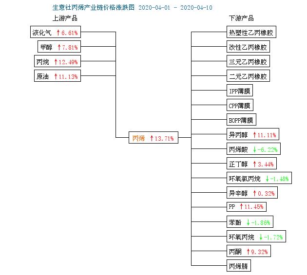 丙烯价格行情，最新报价、市场动态及影响因素深度解析