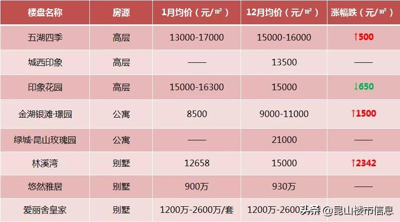 昆山金湖银滩最新价格动态与市场影响力分析