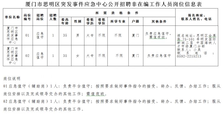 厦门灌口灌南最新招聘动态及其社会影响分析