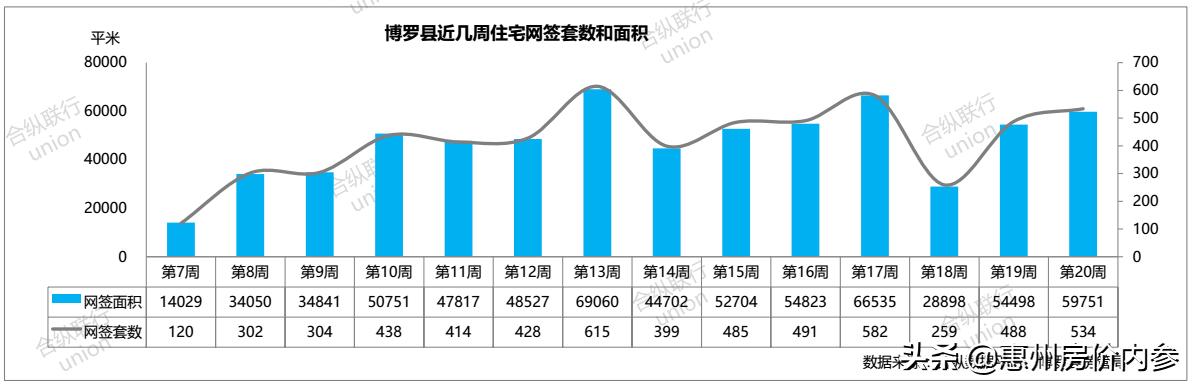 博罗星岸城最新动态，城市发展的脉搏与未来展望揭秘