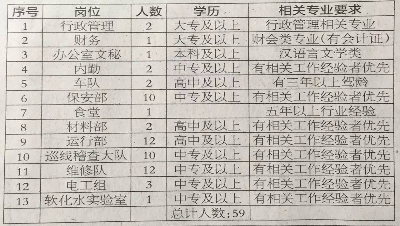 长治县最新招聘信息动态