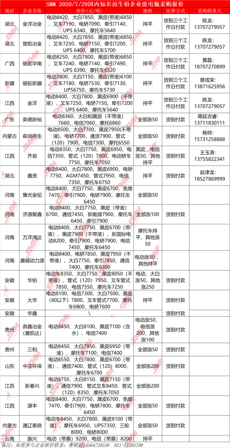 今日铅市场走势解析，最新铅价格动态报告