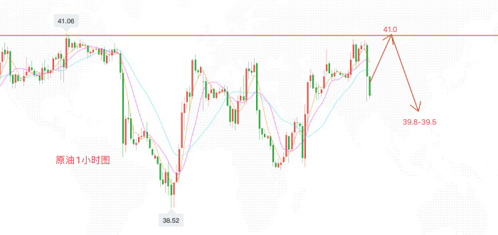 美原油最新操作策略及走势深度解析