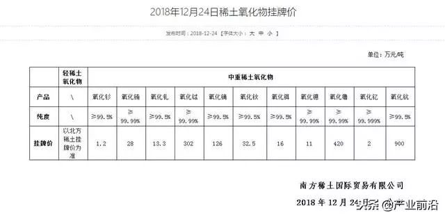 稀土氧化物最新价格动态与影响因素深度解析