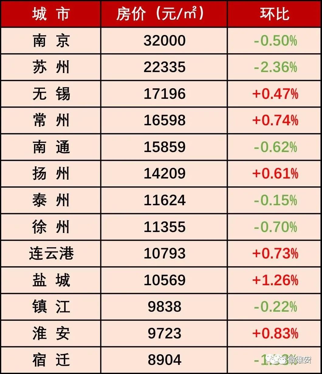 安徽天长最新房价表概览与趋势分析