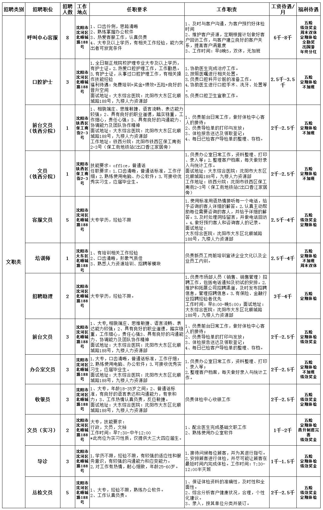 沈阳最新招聘信息与招聘动态深度解析