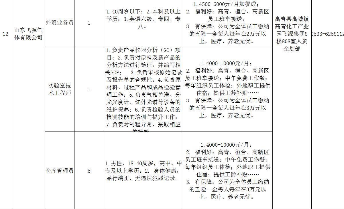 高青县2017年招聘动态深度解析报告