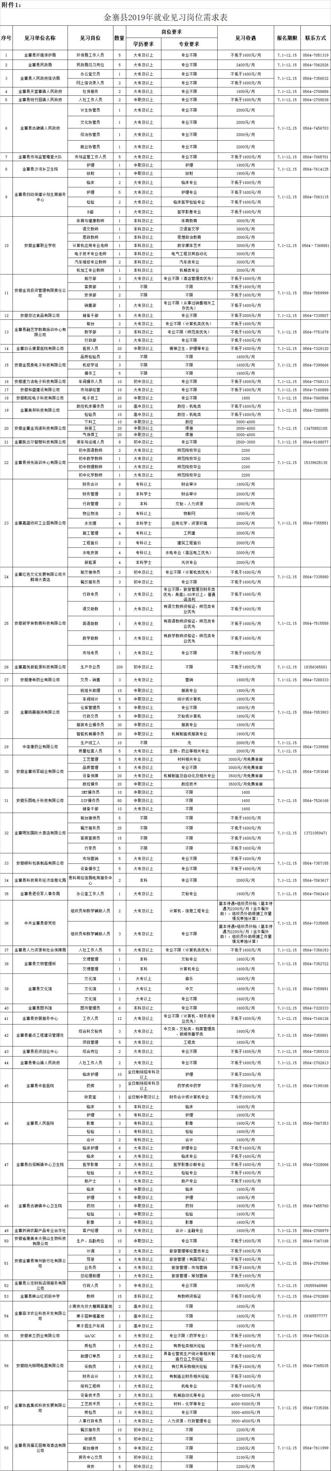 金寨在线最新招聘信息及其社会影响分析