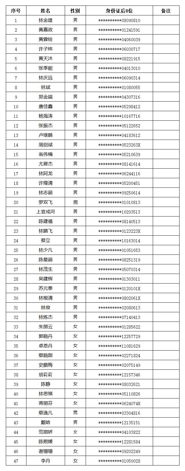 全莆田最新招聘信息汇总