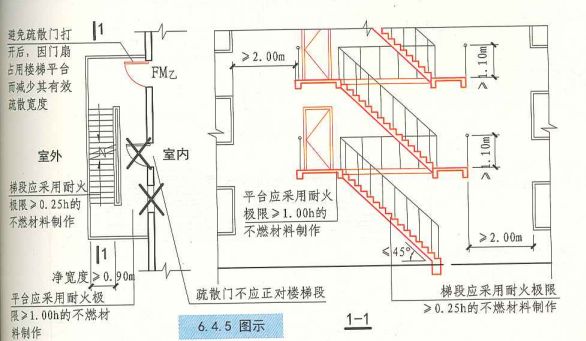 航空摄影 第5页