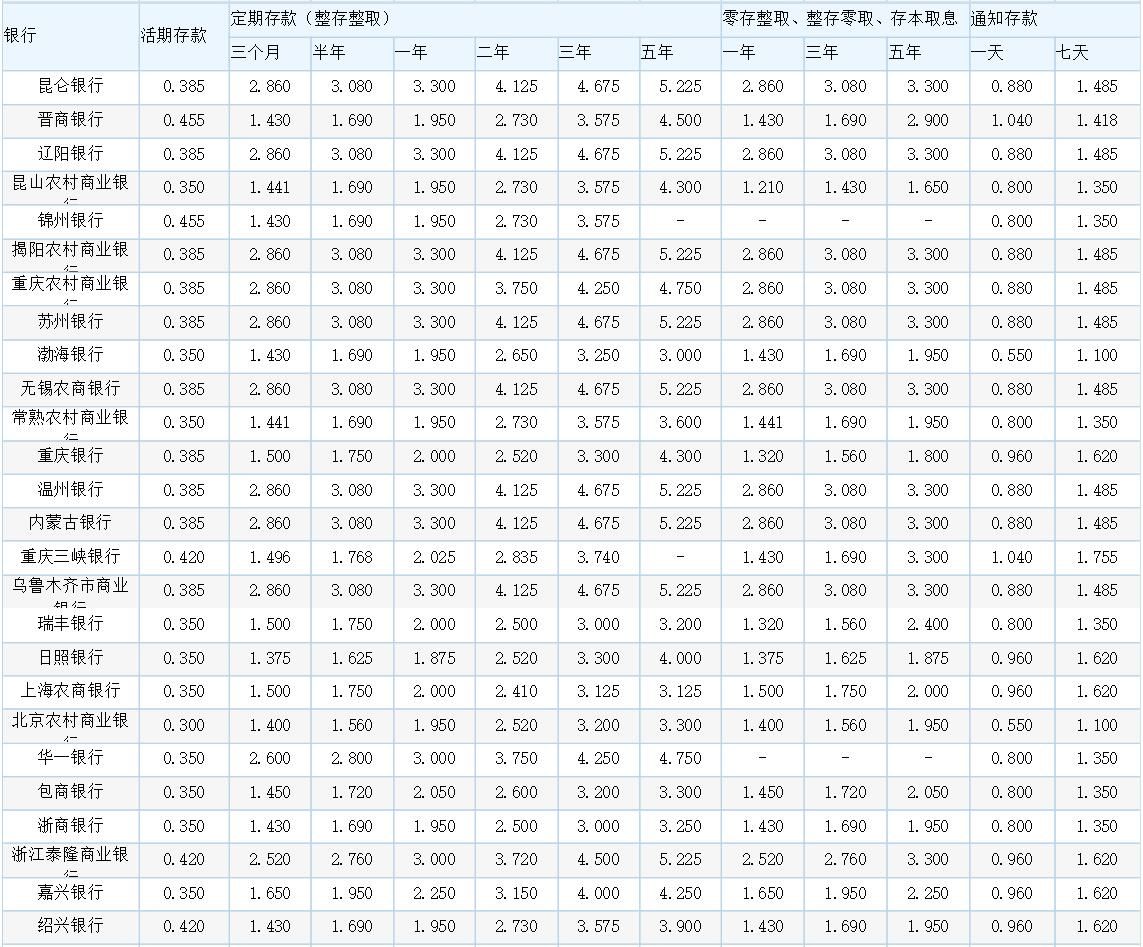 最新银行存款利率深度解析