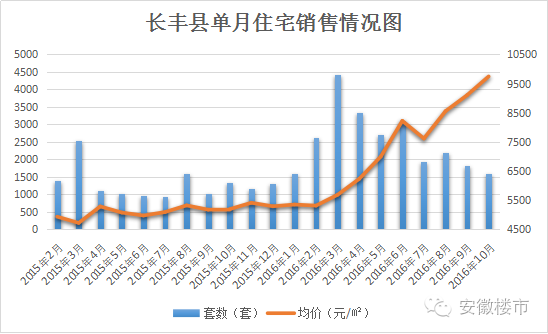 航空摄影 第4页