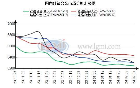 硅锰合金今日价格、市场走势及影响因素深度解析