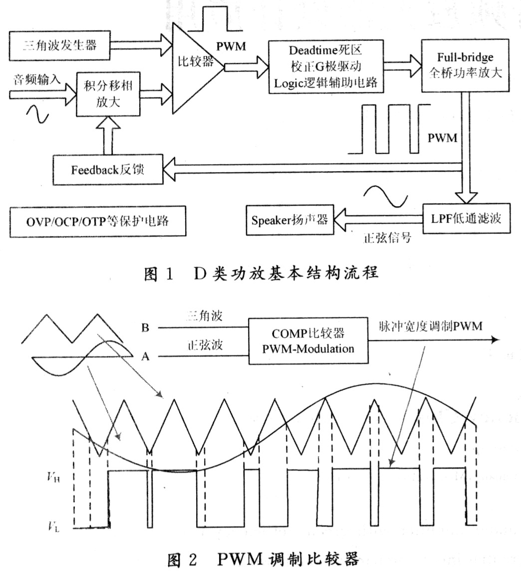 世界调制模式，最新探索与前瞻展望