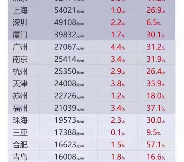 保定市房价最新信息深度解析与趋势预测