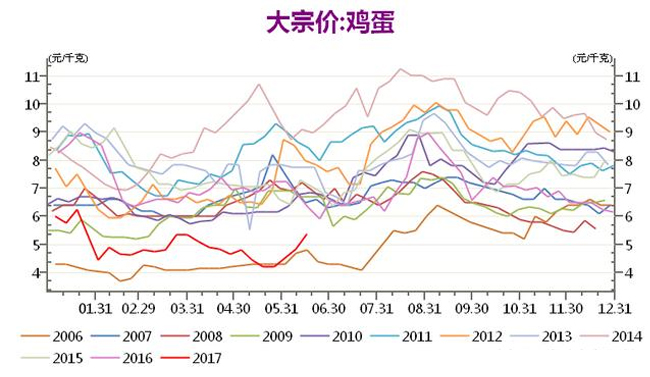 纯白梵唱