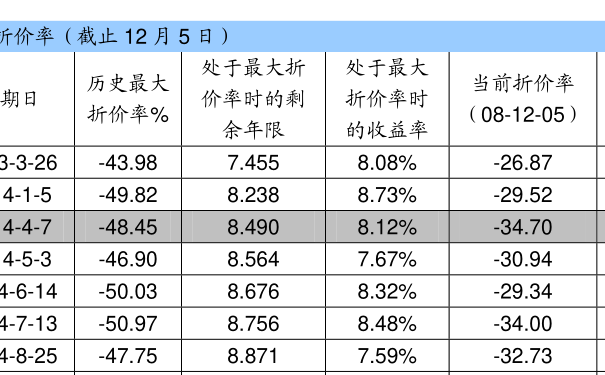 398021最新净值查询，今日净值一览