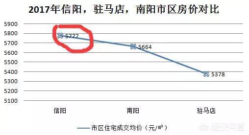 驻马店房价动态解析与预测（深度报告，2017年）