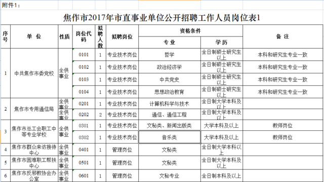 焦作最新招聘信息大全（XXXX年）