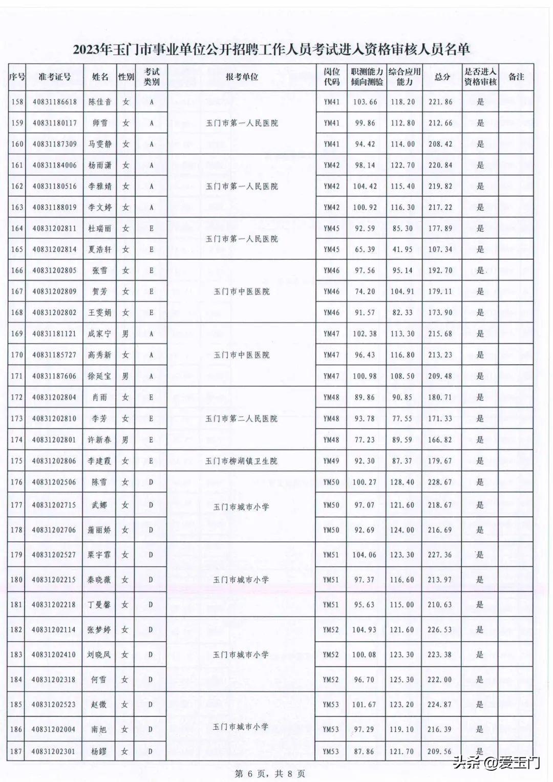 玉门今日最新招聘信息汇总