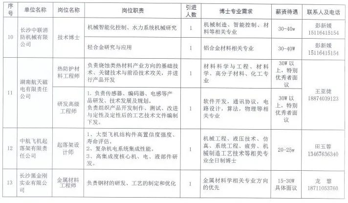 长沙望城最新招聘信息全面汇总