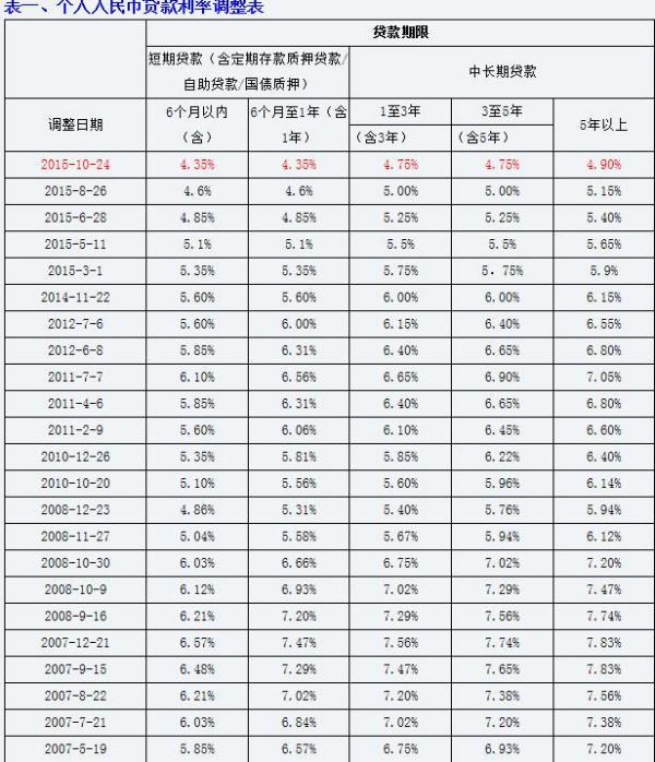 最新货款利率表揭示，利率变动背后的影响与启示