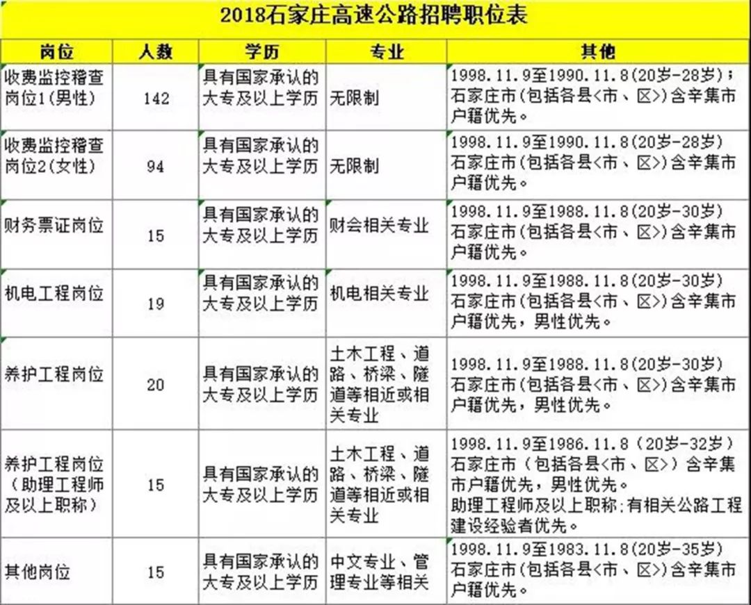 辛集网最新招聘信息全面汇总