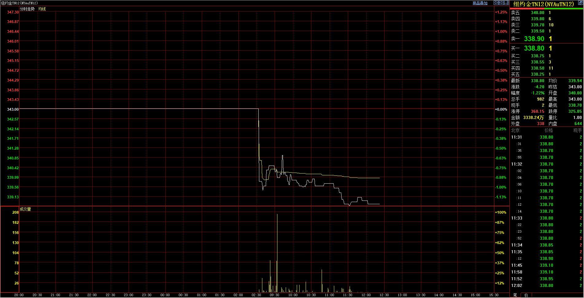 上海黄金价格最新动态解析