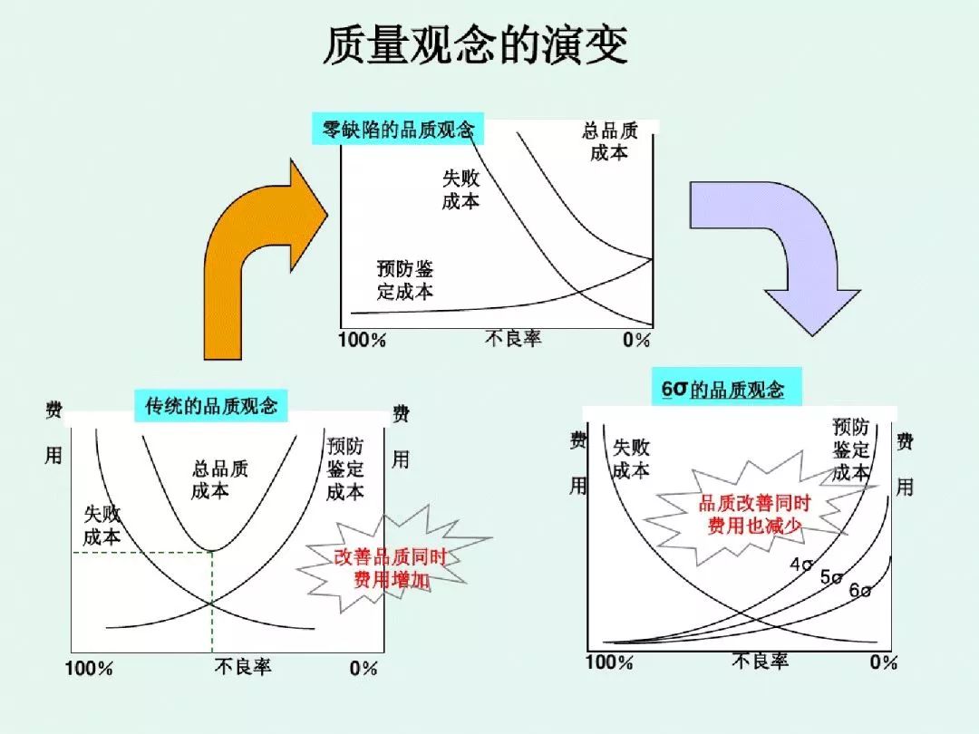 最新质量管理体系发展及其影响概述