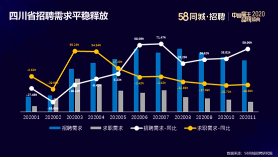 乐山最新招聘动态，58同城招聘信息及其影响力解析