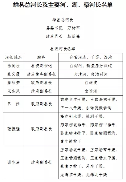 雄县环保局发布最新公告，共建绿色家园，推动环境保护行动