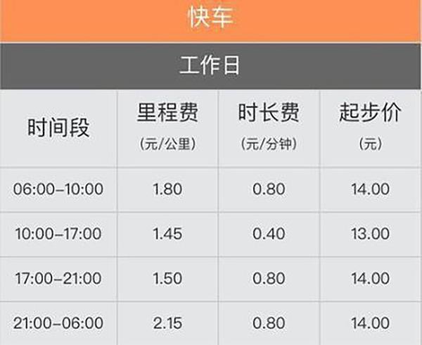 最新滴滴快车车型表及其市场影响力分析