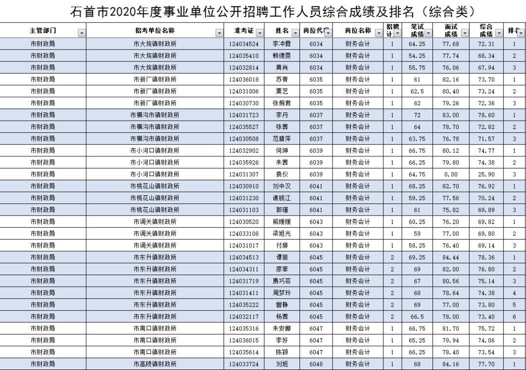 石首工厂招工信息更新及其影响分析