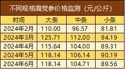 青翘最新价格解析，市场动态全面解读，最新价格信息一览无余