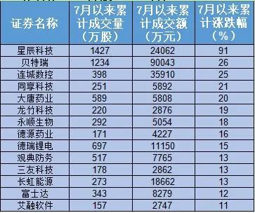 连城数控股票最新价格动态解析报告