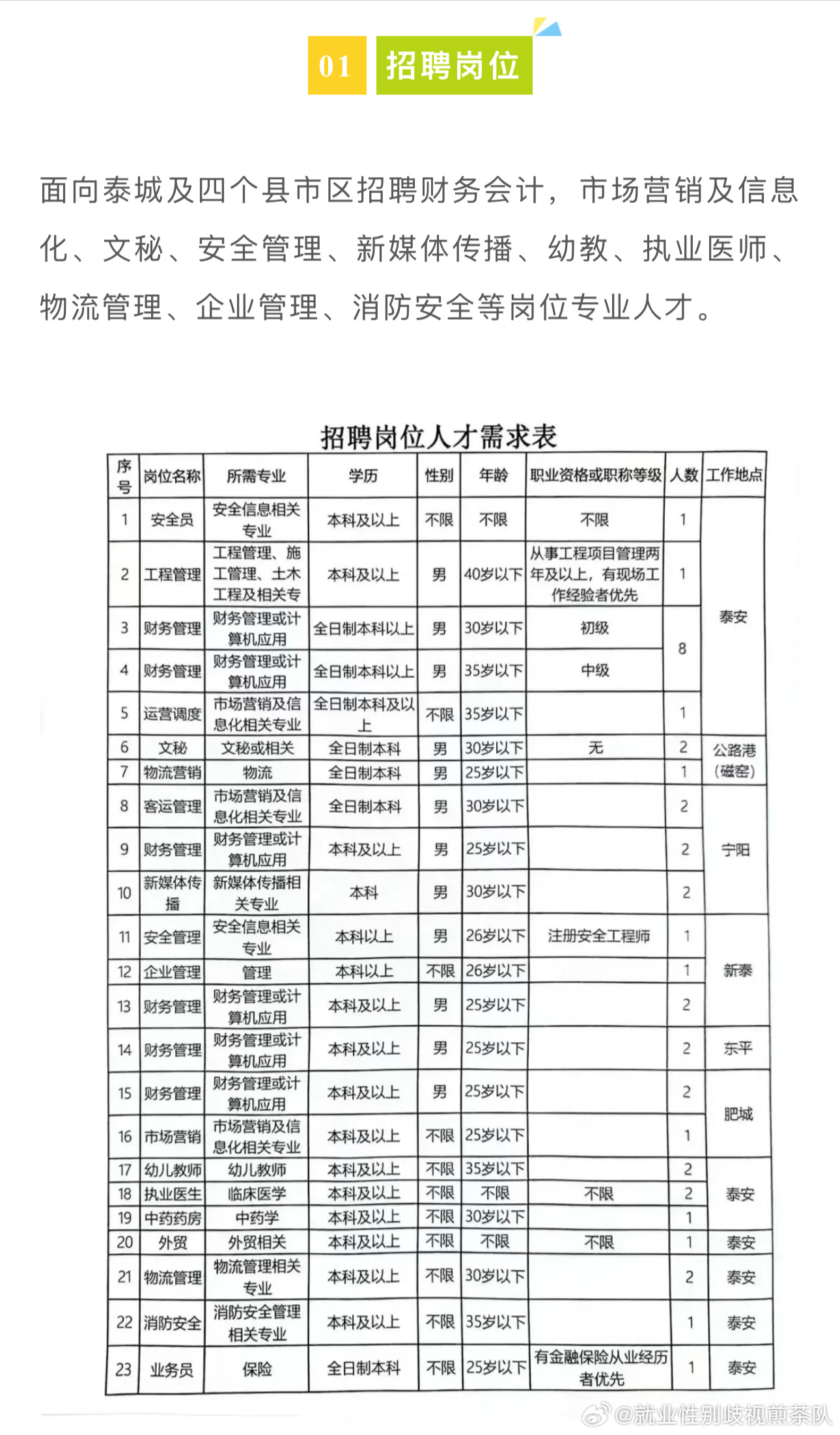 門源回族自治縣文化廣電體育和旅游局招聘啟事概覽