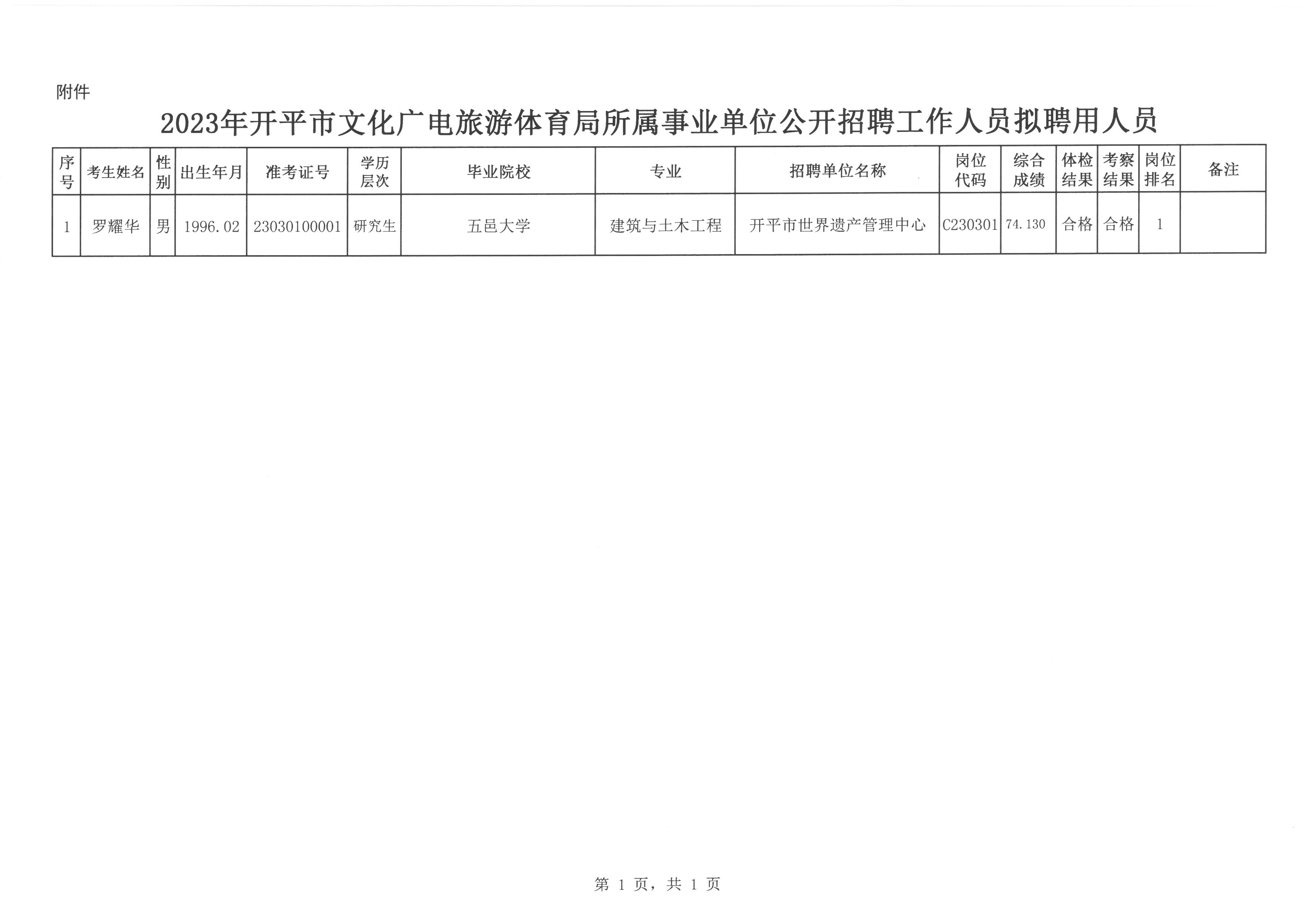 瀘西縣文化廣電體育和旅游局招聘公告解析